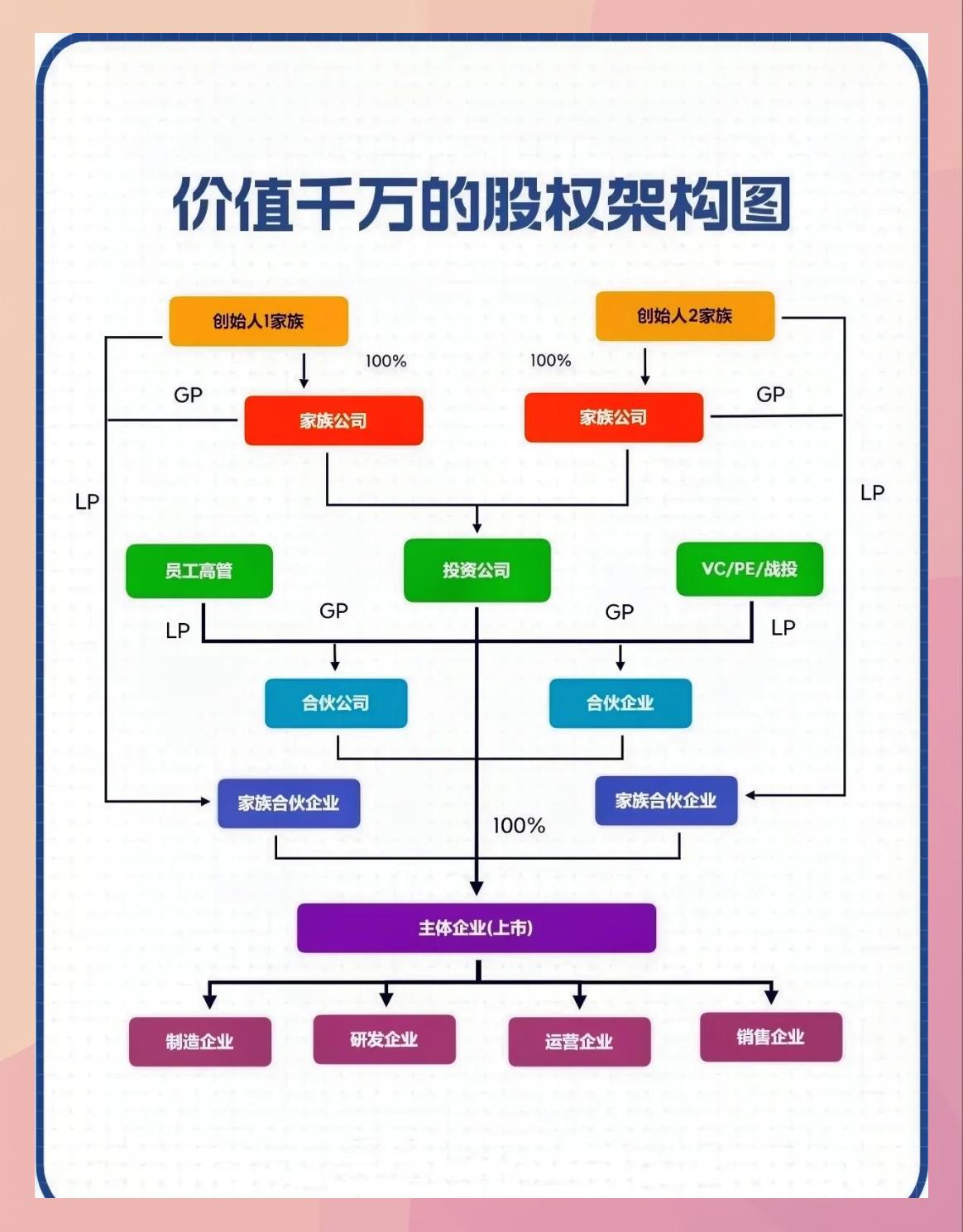 持股平台搭建服务(持股平台搭建服务方案)新余市