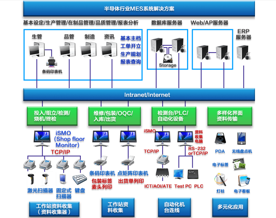 行业解决方案机构(行业解决方案事业部)新余市