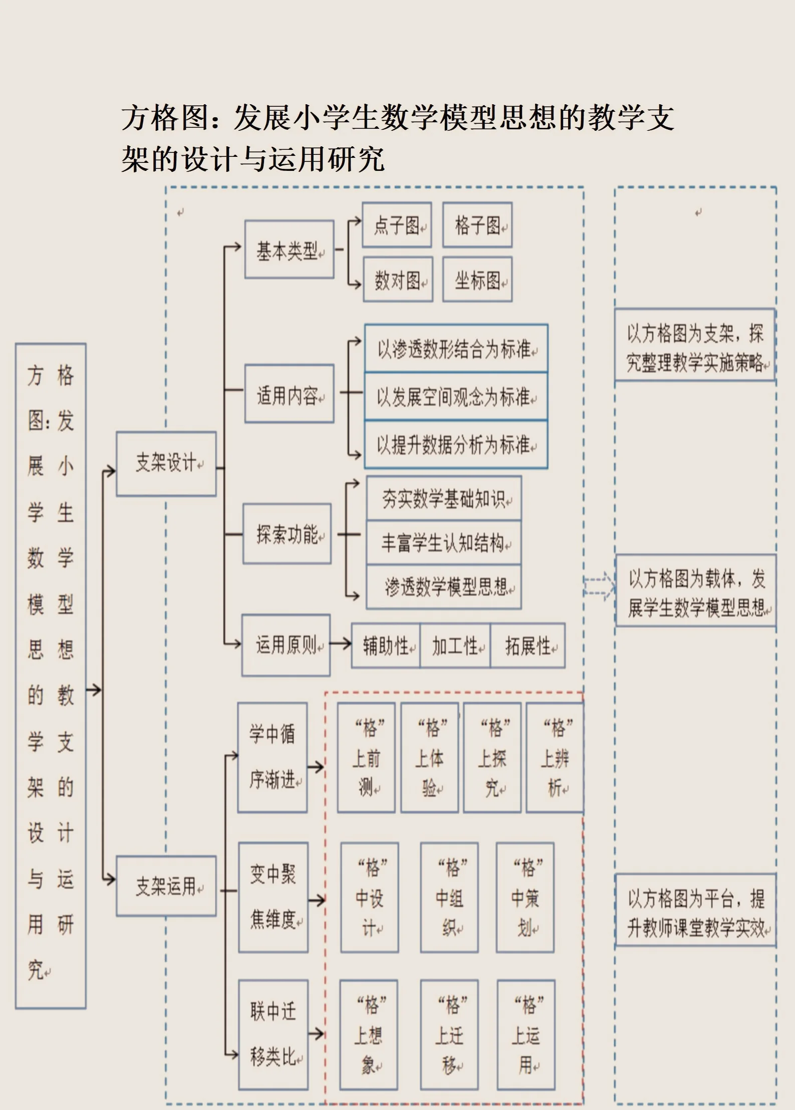 资本路径规划方法论(资本路径规划方法论名词解释)新余市