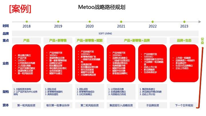 战略路径规划咨询(战略路径是什么意思)新余市