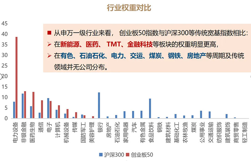 高端装备资本规划(高端装备制造有哪些基金)新余市