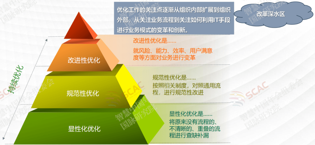 产业顶层设计服务(产业顶层设计服务是什么)新余市