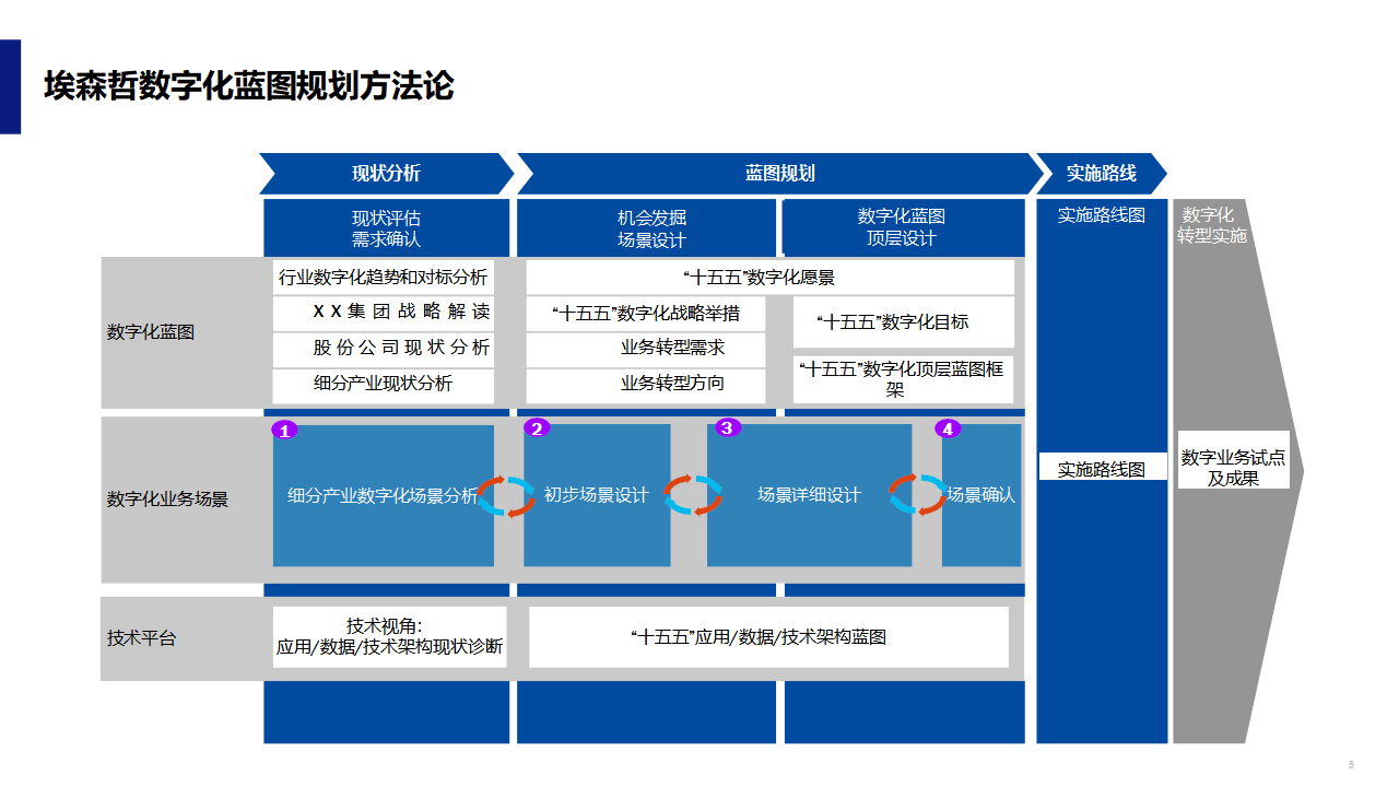 数字化战略规划(数字化战略规划的核心是)新余市 数字化战略规划(数字化战略规划的核心是)新余市