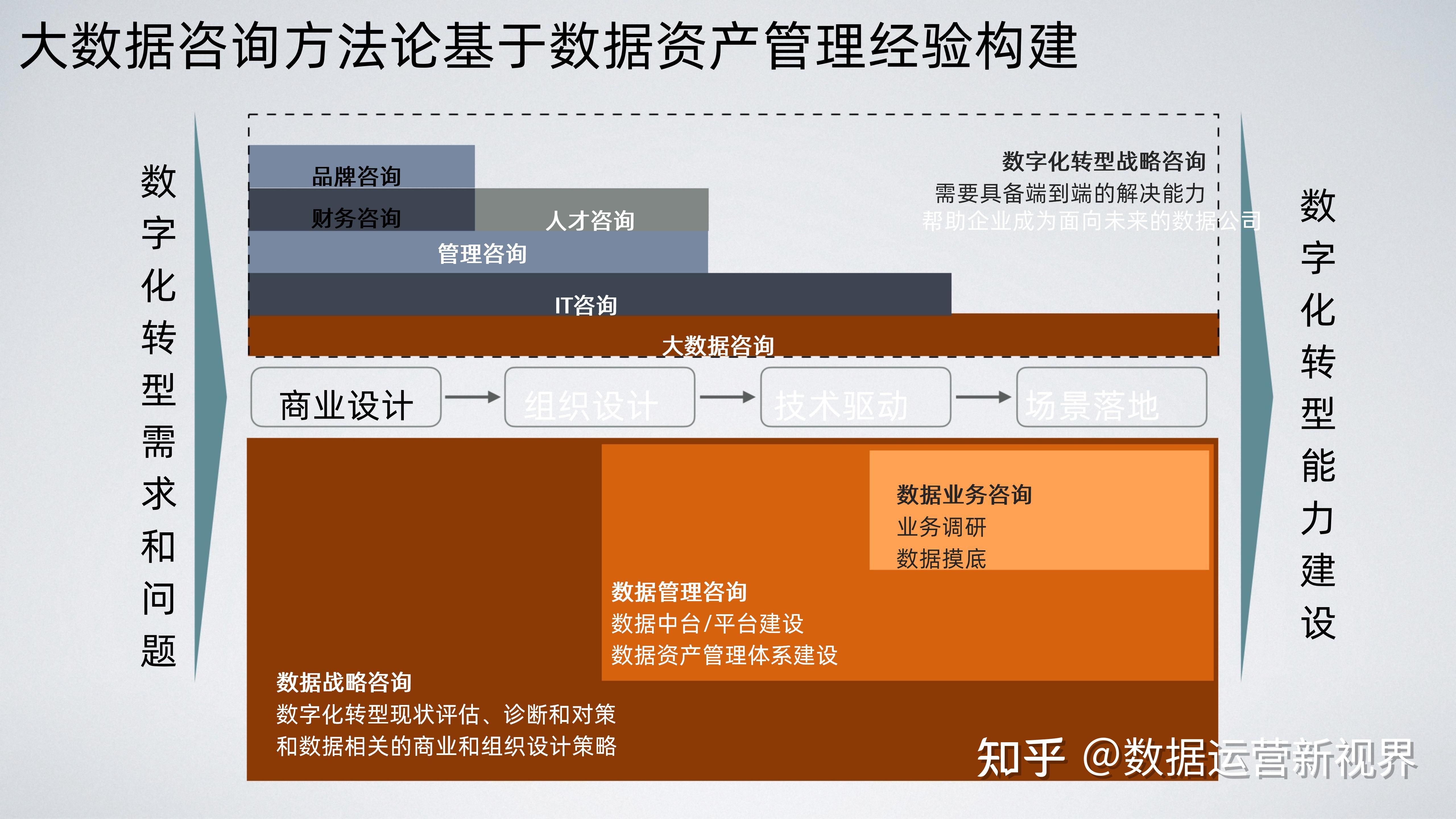 数字化转型落地咨询(数字化转型战略落地举措都有什么)新余市 数字化转型落地咨询(数字化转型战略落地举措都有什么)新余市