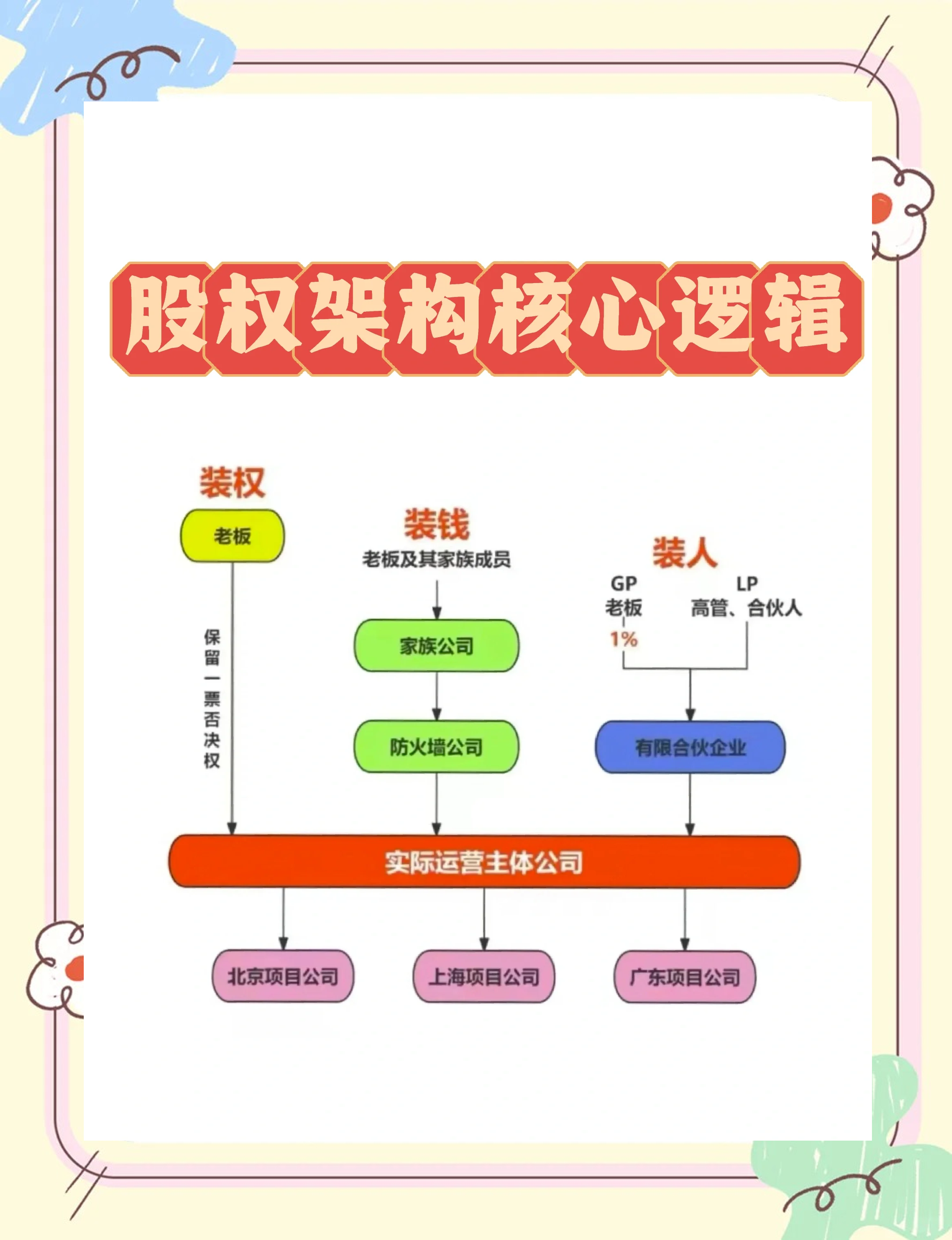 股权激励方案机构(股权激励方案的算是利好吗)新余市