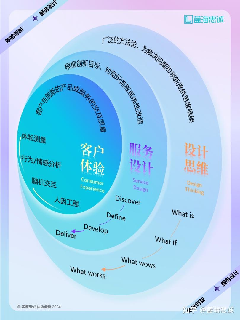 战略顶层设计服务(战略顶层设计108招)新余市 战略顶层设计服务(战略顶层设计108招)新余市