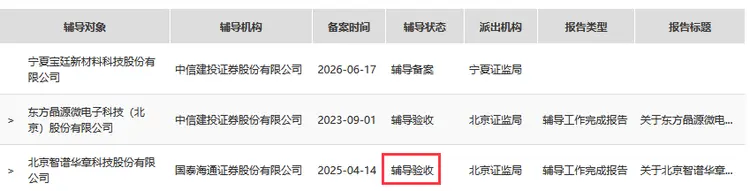 科创板IPO医药辅导(科创板医药类公司上市要求)新余市 科创板IPO医药辅导(科创板医药类公司上市要求)新余市