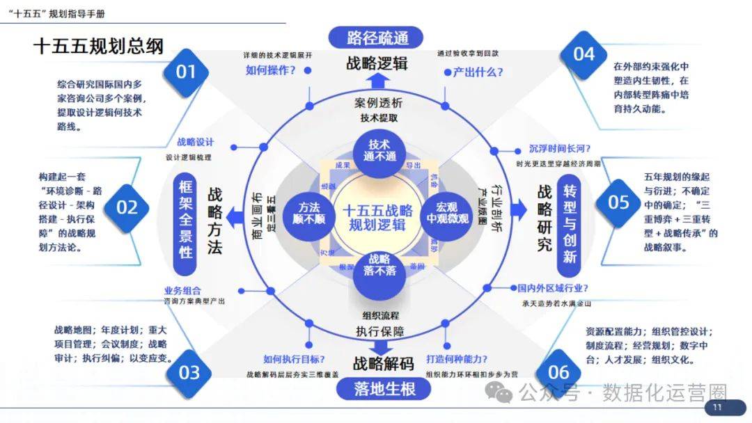 企业战略咨询案例(企业战略咨询报告)新余市