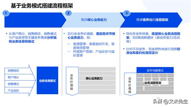 企业顶层设计咨询(企业顶层设计的重要性)新余市