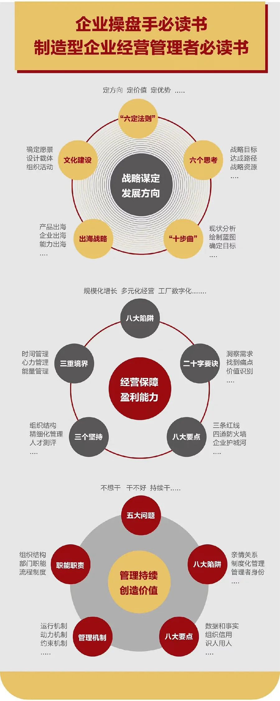 企业战略诊断(企业战略管理咨询与诊断的内容主要包括)新余市