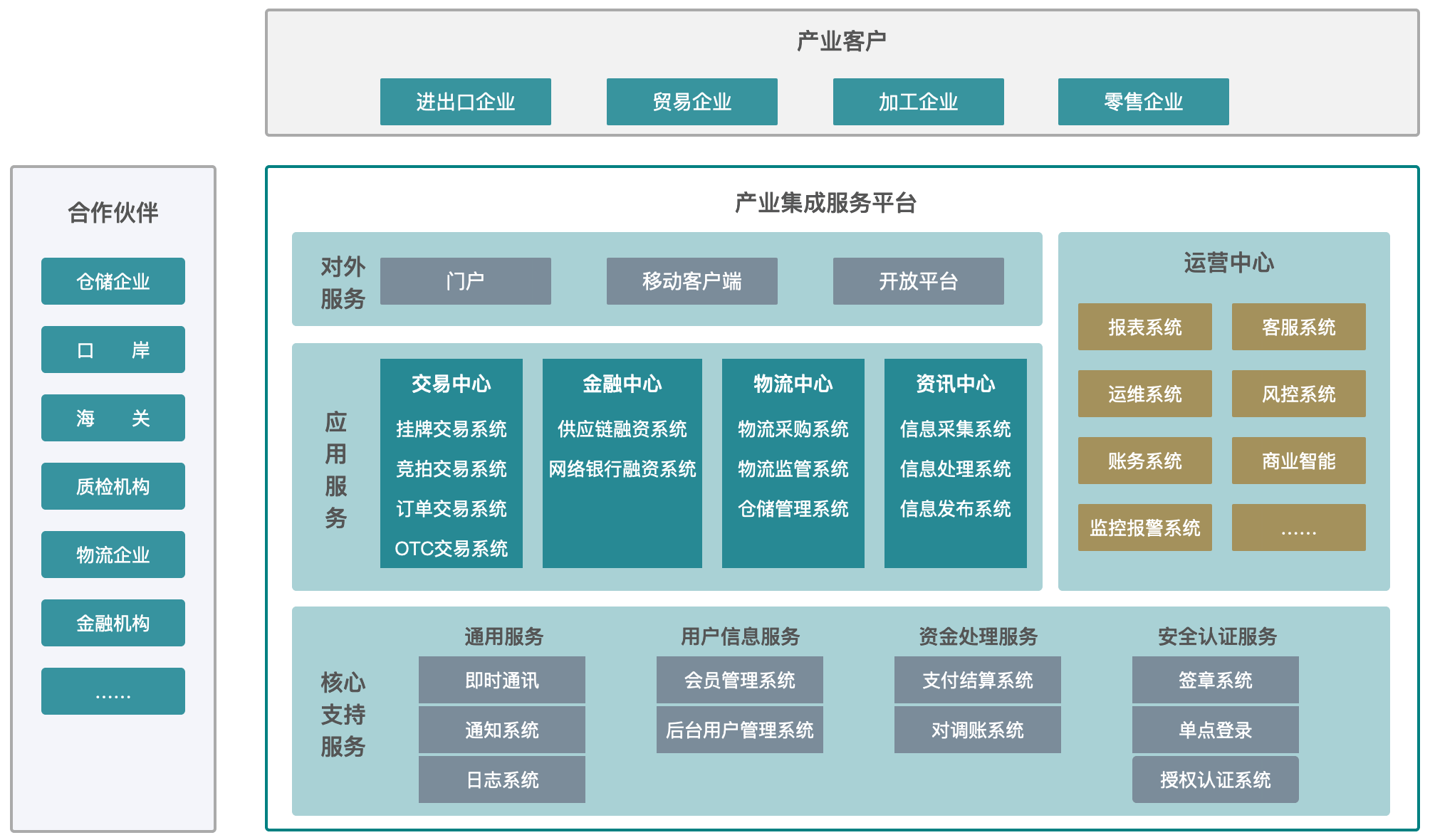 产业整合咨询机构(产业咨询是做什么的)新余市