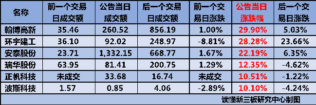 IPO全流程信息披露(ipo流程及时间表 公示)新余市 IPO全流程信息披露(ipo流程及时间表 公示)新余市