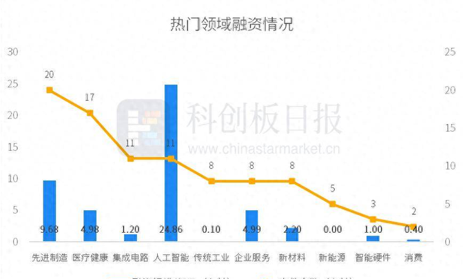 投融资热度分析(投融资情况)新余市 投融资热度分析(投融资情况)新余市