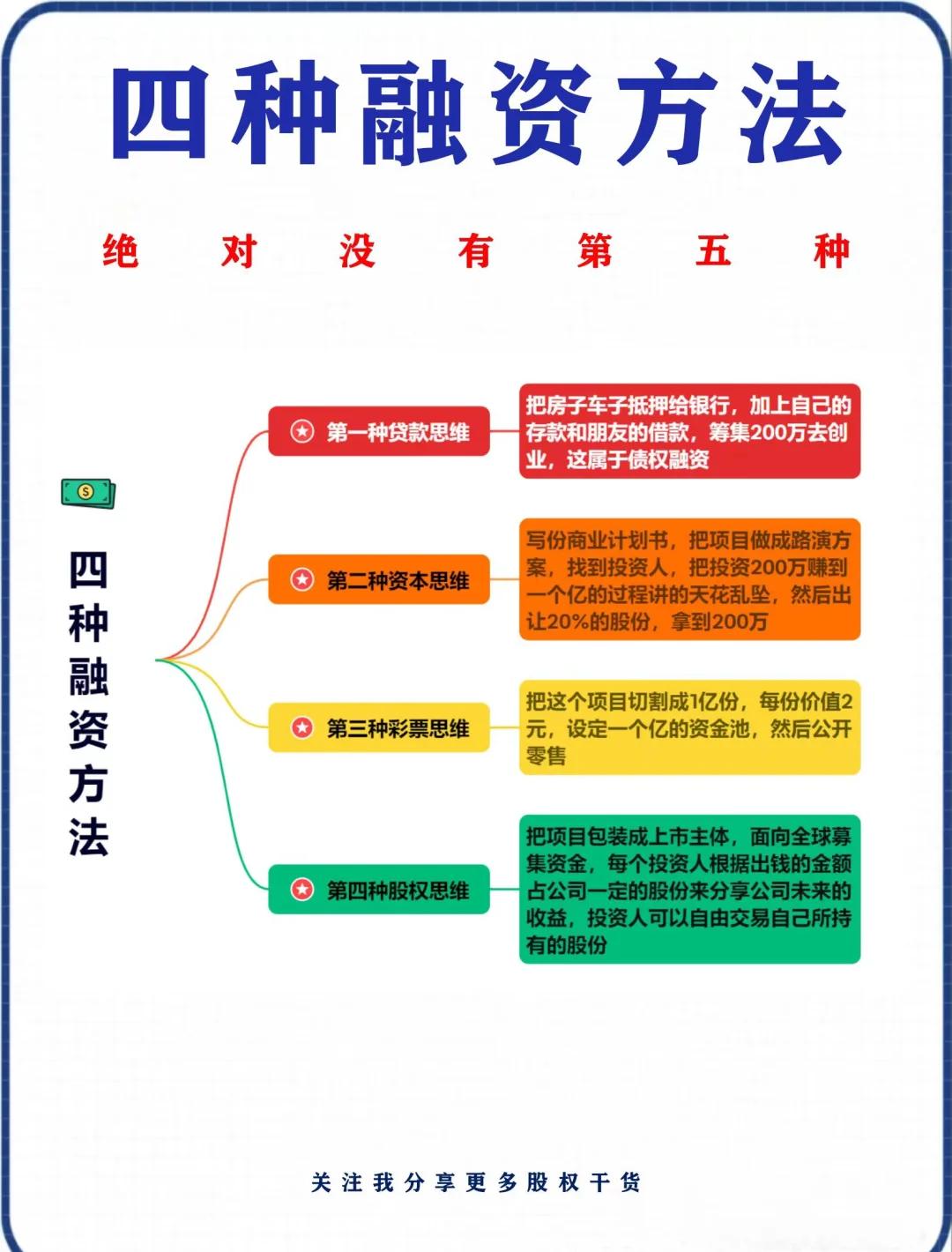 每周融资事件汇总(每周融资事件汇总怎么写)新余市