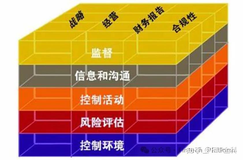 股权分配风险控制(股权投资风控要点)新余市