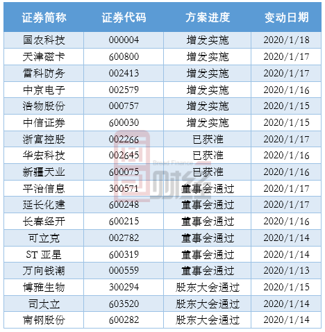 公开增发方案设计(公开增发发行价格的条件)新余市