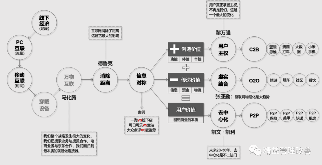 企业商业模式设计(企业商业模式要回答的四个基本问题)新余市