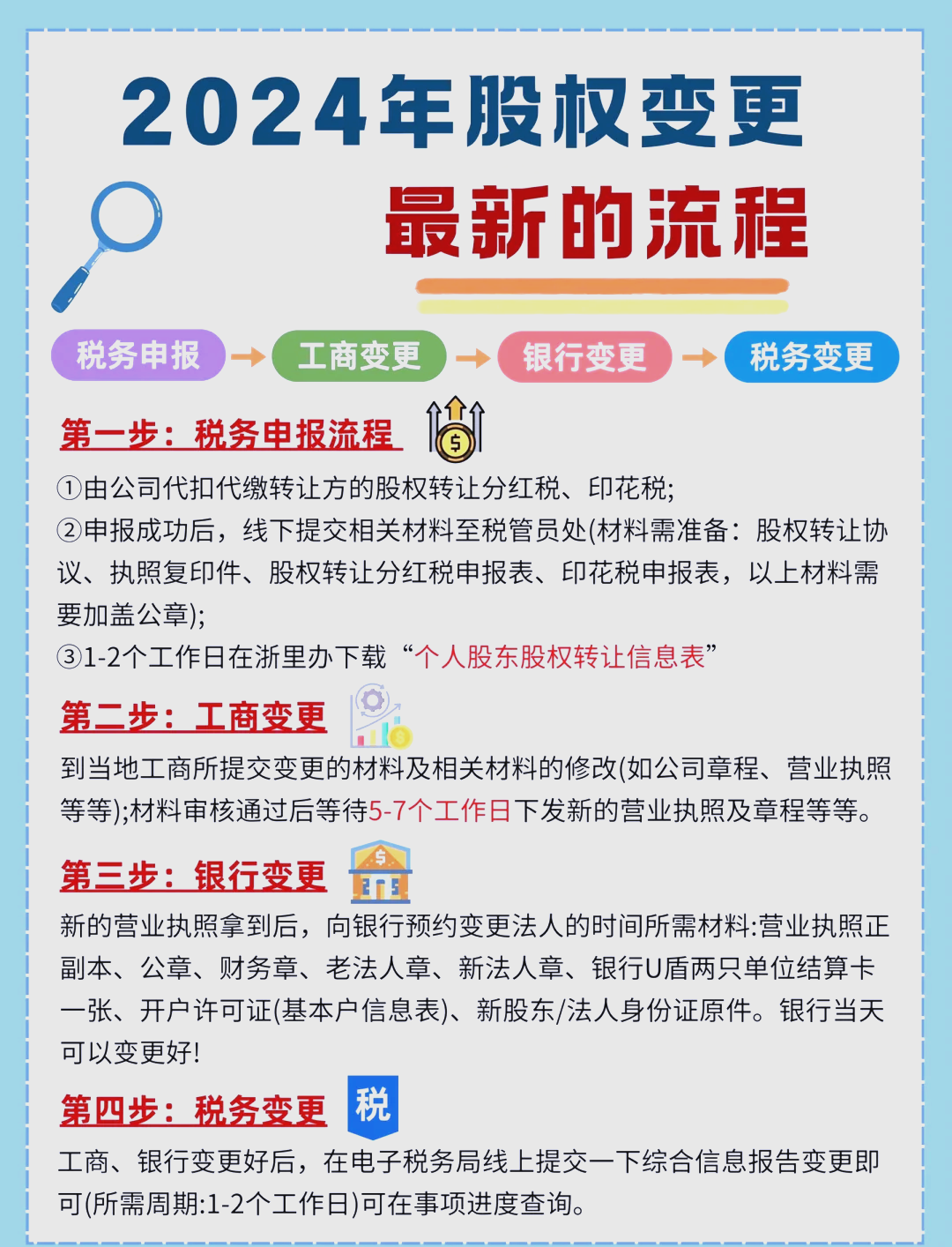 股东继承股权处理(股东继承人继承股东资格)新余市