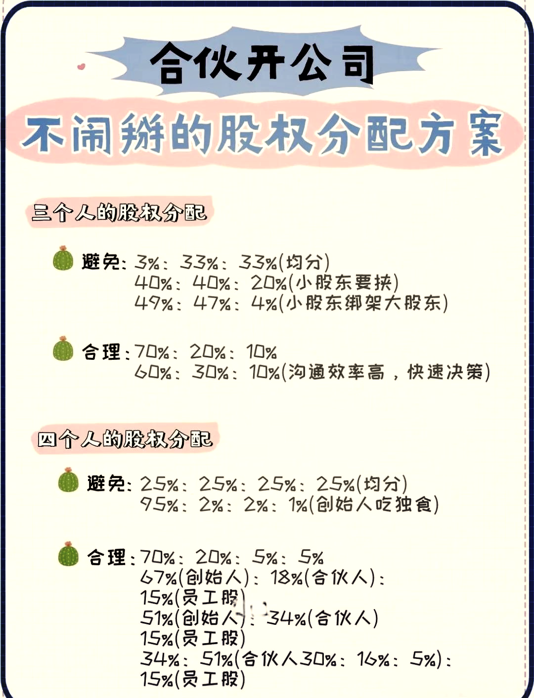 早期员工股权分配(初期股权分配应该怎么分配)新余市