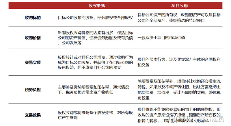 产业链并购整合(产业并购的目的是什么)新余市
