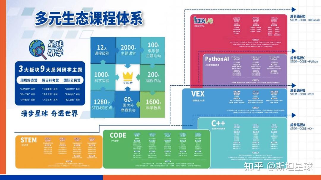 创始人成长路径(创始人经历怎么写)新余市