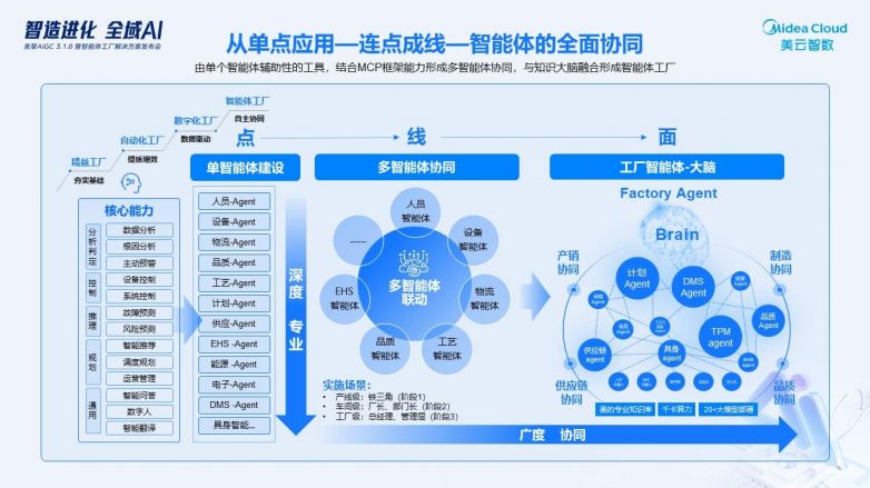 行业解决方案专家(行业解决方案专家分析)新余市 行业解决方案专家(行业解决方案专家分析)新余市