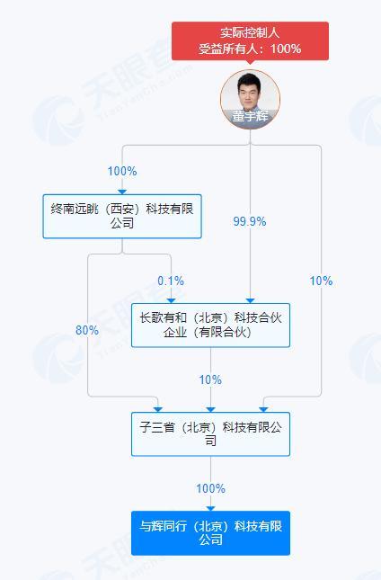 股权架构设计退出(股权架构设计方案与组织架构)新余市
