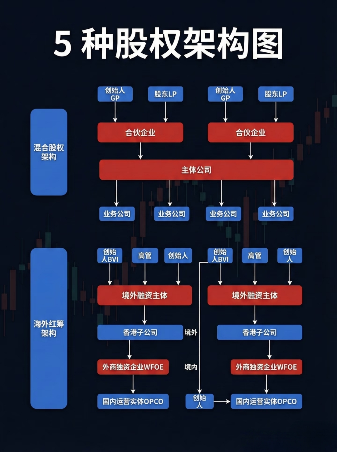 股权设计控制权(公司股权控制权结构设计)新余市 股权设计控制权(公司股权控制权结构设计)新余市