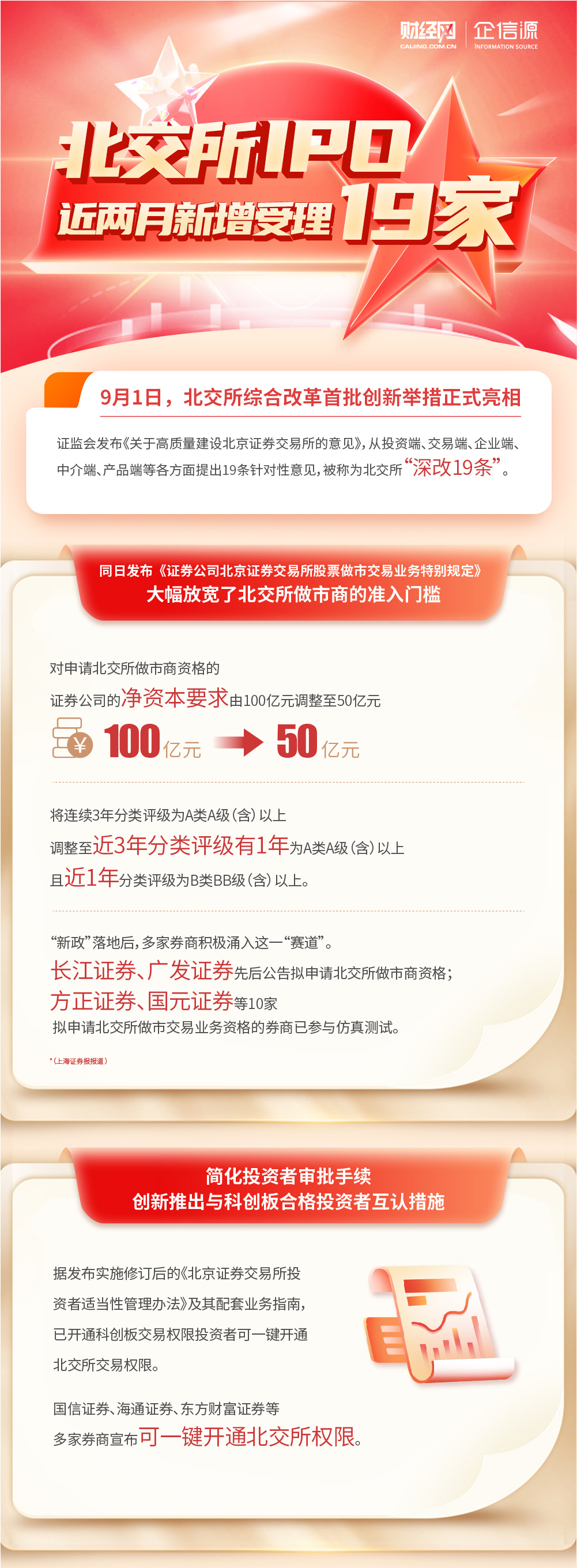 资本服务落地执行(资本服务落地执行情况)新余市 资本服务落地执行(资本服务落地执行情况)新余市