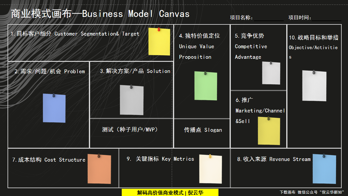 商业模式创新工具(商业模式的创新模式有哪几种?)新余市