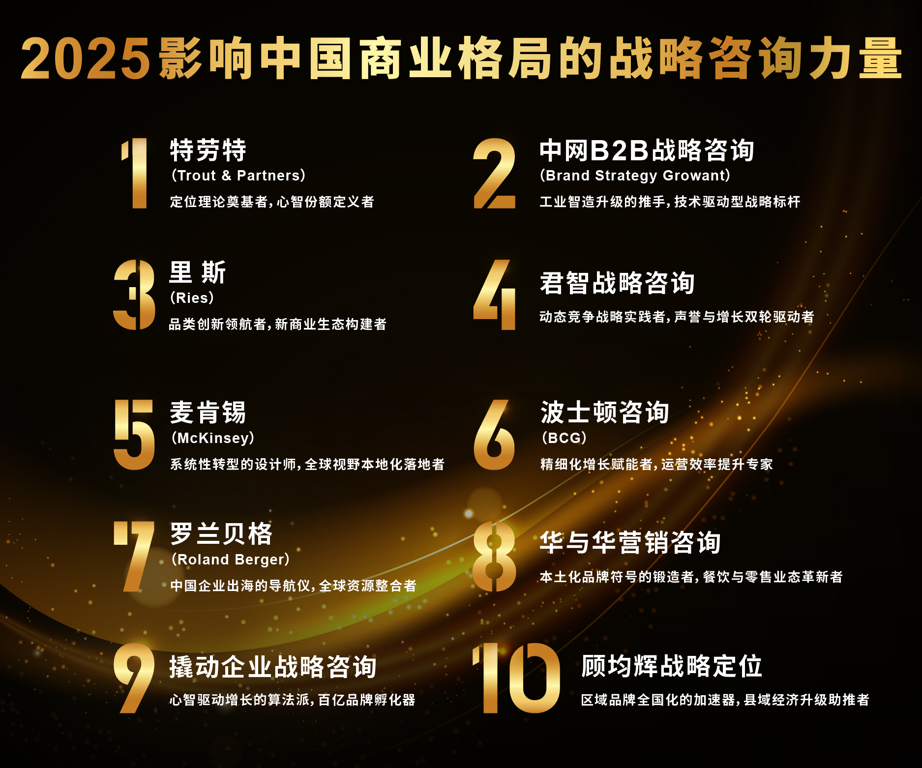 战略咨询机构推荐(做战略咨询最好的公司)新余市
