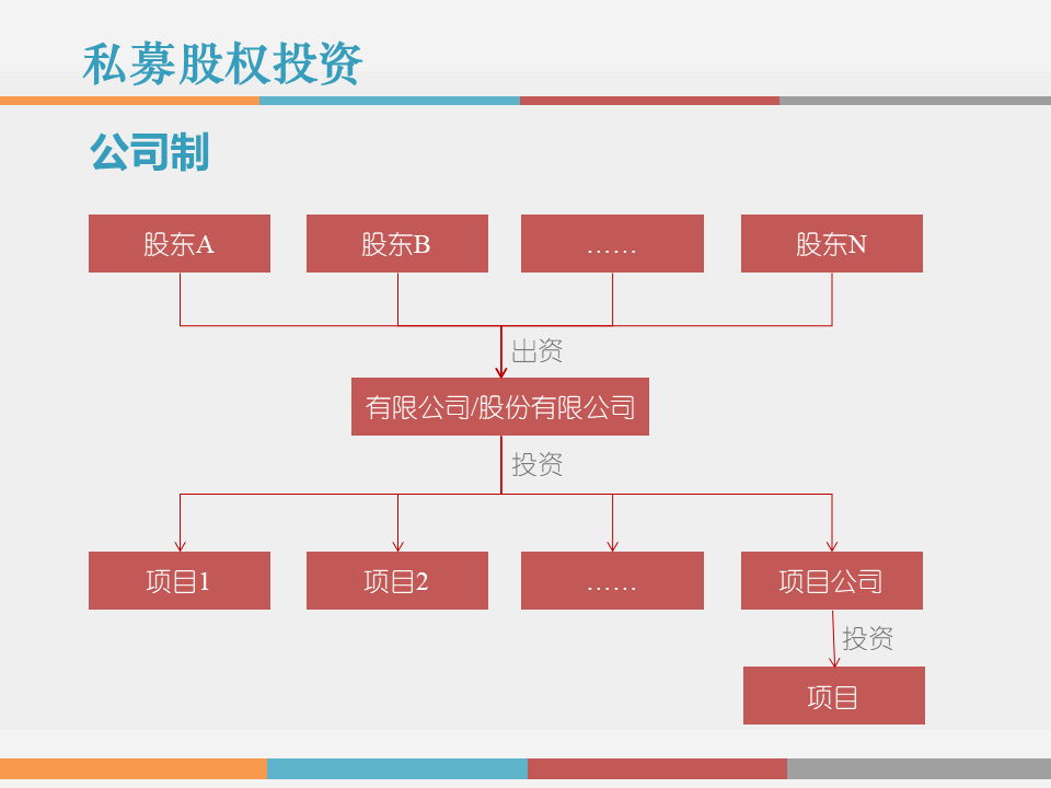 事业合伙人制度设计(事业合伙人制度设计方案)新余市 事业合伙人制度设计(事业合伙人制度设计方案)新余市