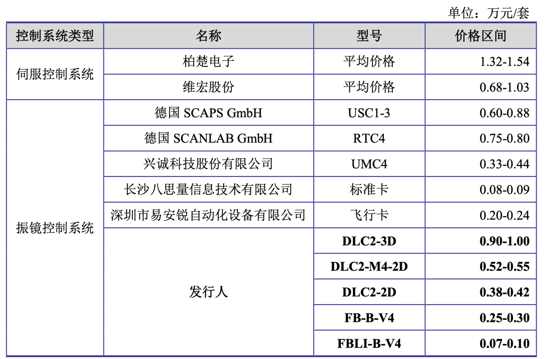 IPO问询问题分类(ipo问询问题分类是什么)新余市