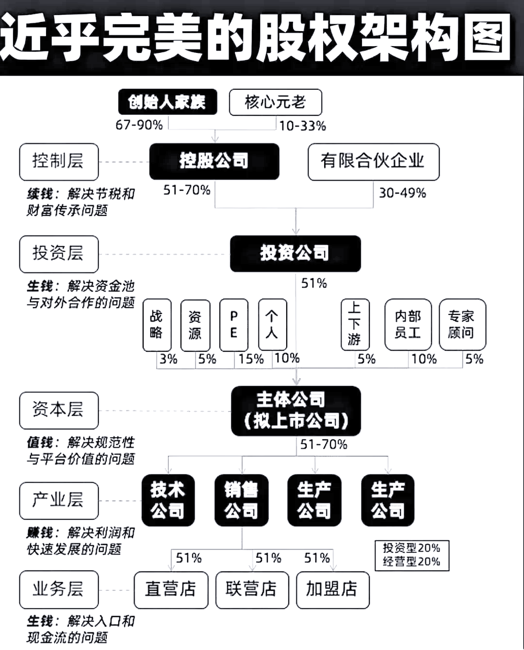 股权架构设计合规(股权架构设计合规标准)新余市