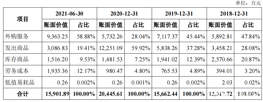 股权激励方案收费(股权激励方案设计收费)新余市