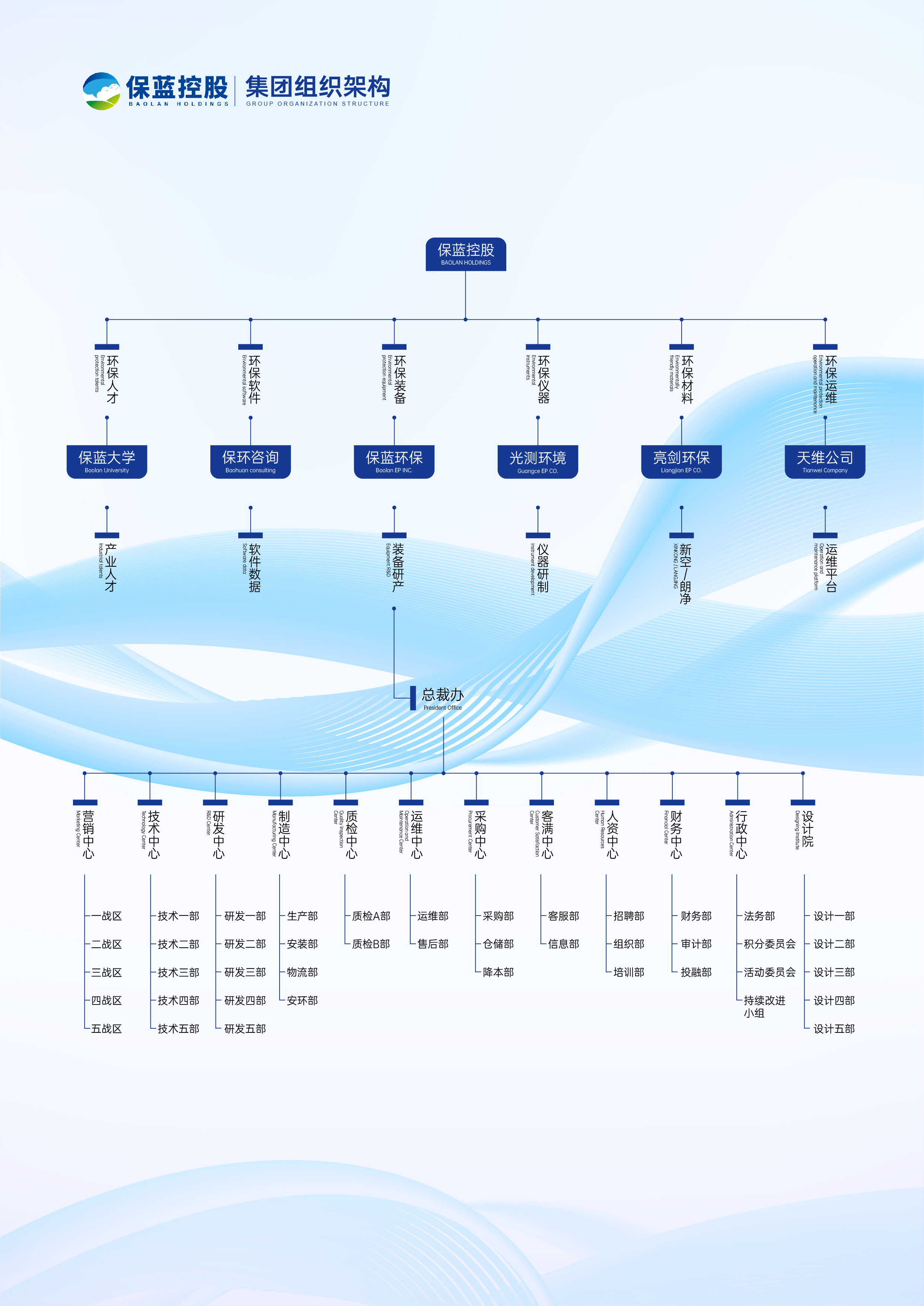 企业架构优化设计(企业架构优化设计心得体会)新余市