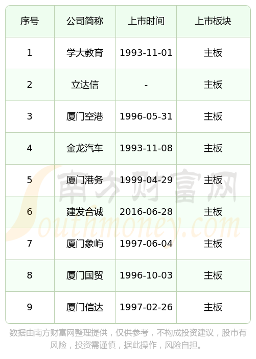 IPO上市日历查询(ipo上市时间进度表)新余市