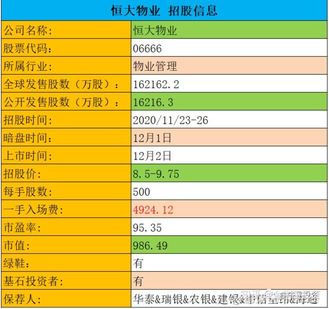 IPO回复策略制定(ipo要求回函率多少)新余市