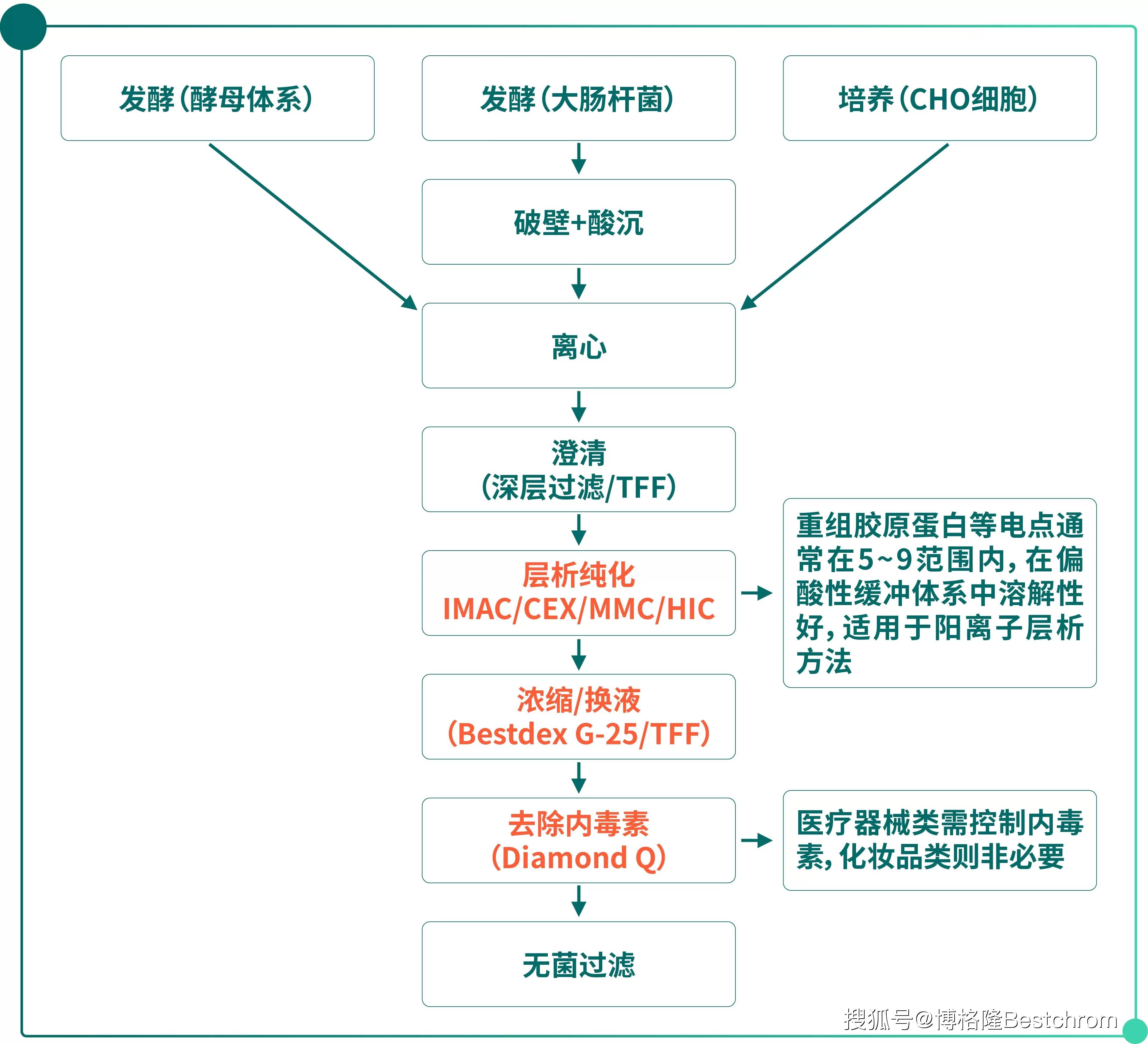 重大资产重组流程(重大资产重组流程及时间节点)新余市 重大资产重组流程(重大资产重组流程及时间节点)新余市