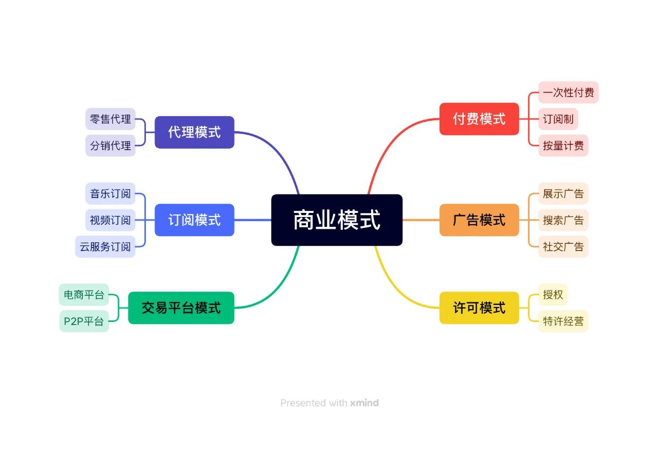 商业模式落地咨询(商业模式落地咨询方案)新余市