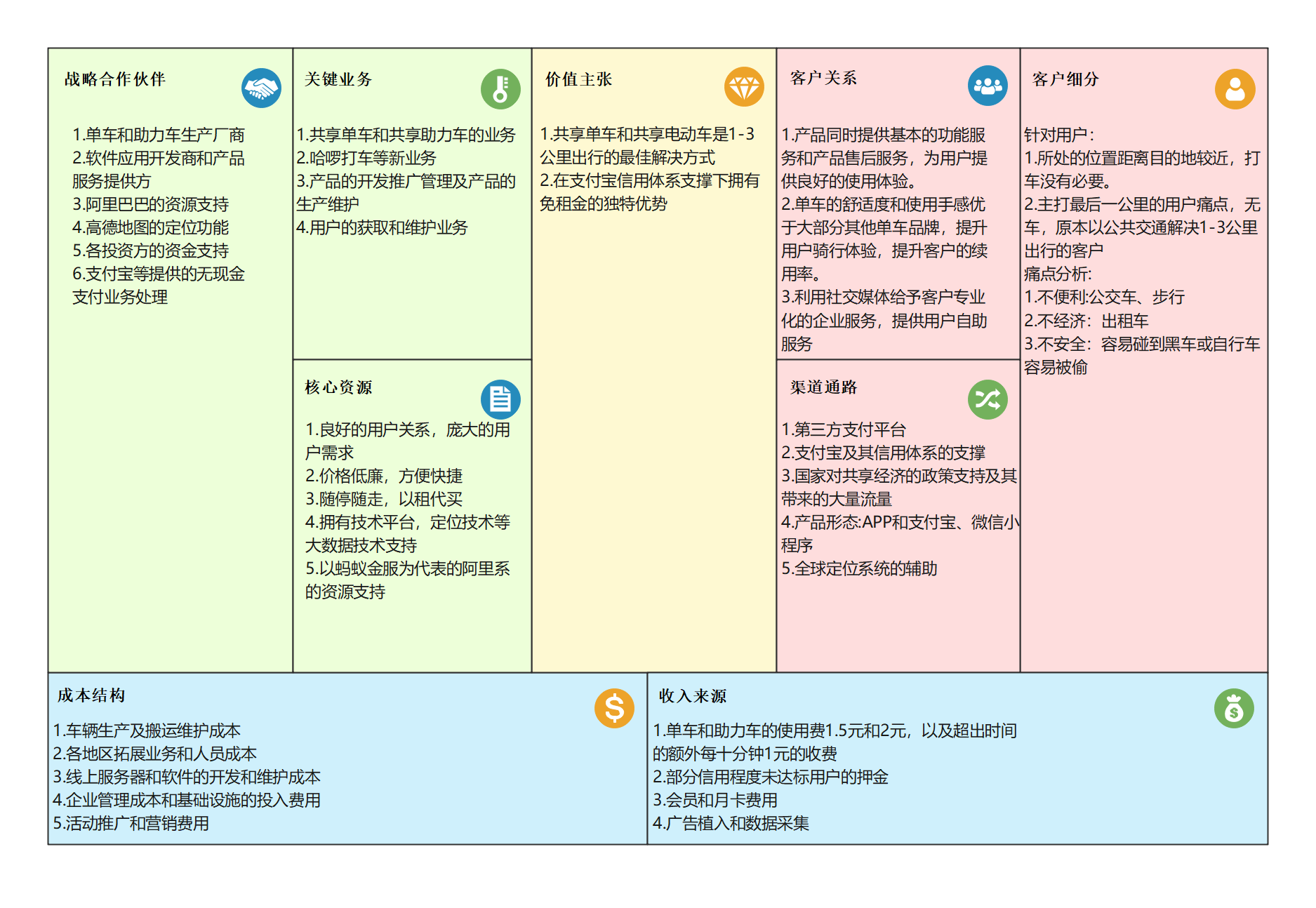 商业模式升级路径(商业模式升级路径是什么)新余市
