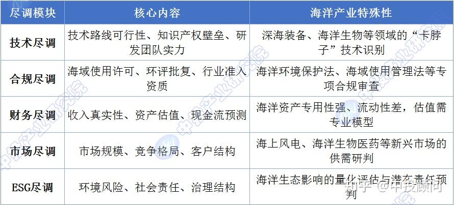 尽职调查估值案例(尽职调查收费价目表)新余市